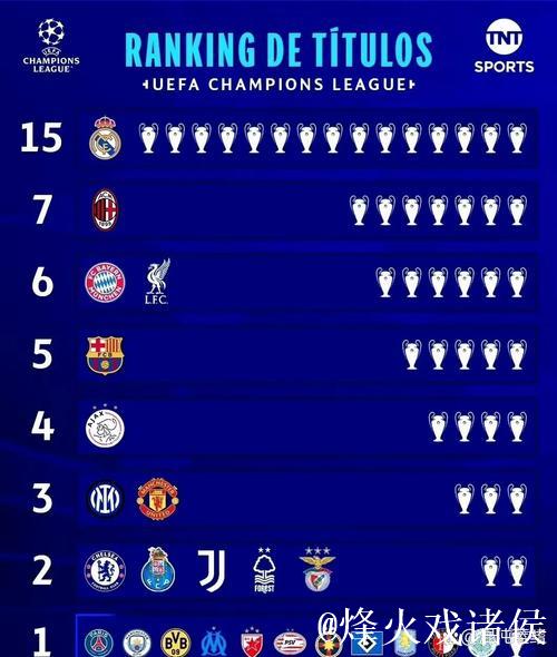国米本赛季欧冠击败对手均非附加赛区球队,成绩居高 国米本赛季欧冠击败对手均非附加赛区球队,成绩居高