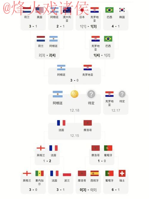 世界杯比分哪个好最新网址 世界杯比分哪个好最新网址